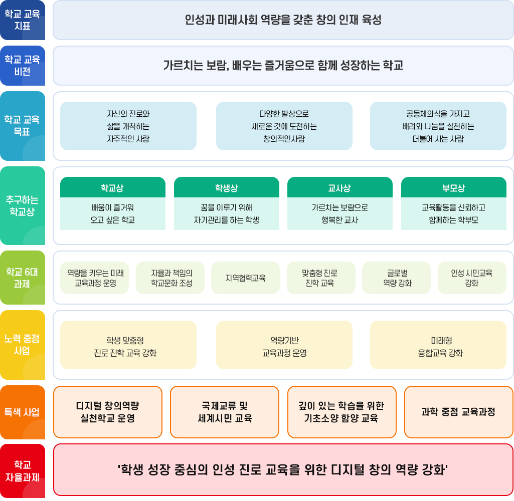 학교 교육비전 이미지